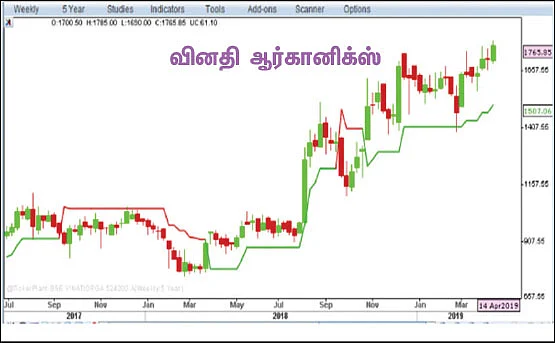 பங்குகள்... வாங்கலாம்... விற்கலாம்!