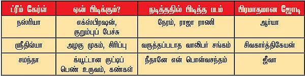 லவ்வர் பாய் ஆர்யா... ட்ரீம் கேர்ள் நஸ்ரியா..!