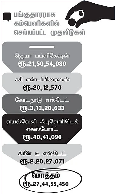 ஜெயலலிதா சொத்துக்கள் என்ன ஆகும்?