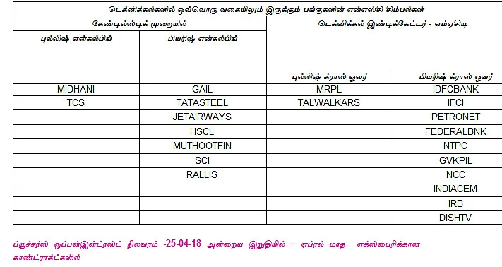 இன்றைய பங்குச் சந்தை ஆரம்பிக்குமுன் நீங்கள் தெரிந்துகொள்ளவேண்டிய சில தகவல்கள்