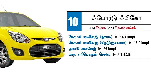 இந்தியாவின் டாப்10 மைலேஜ் கார்கள்!