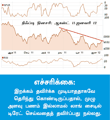 டிரேடர்ஸ் பக்கங்கள்