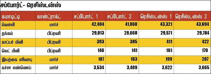 கமாடிட்டி டிரேடிங்! - மெட்டல் & ஆயில்