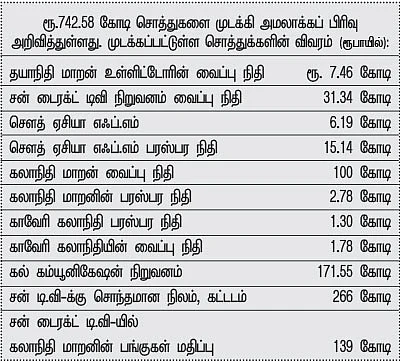 இன்னும் எவ்வளவு பார்க்கணுமோ? கலங்கிய கருணாநிதி