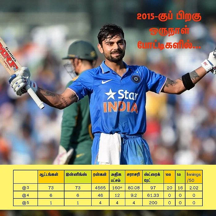 மொஹாலியில் கோலி செய்த மிகப்பெரிய தவறு... ஏன் இந்த சோதனை முயற்சி? #INDvAUS