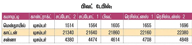 கமாடிட்டி டிரேடிங்! அக்ரி கமாடிட்டி