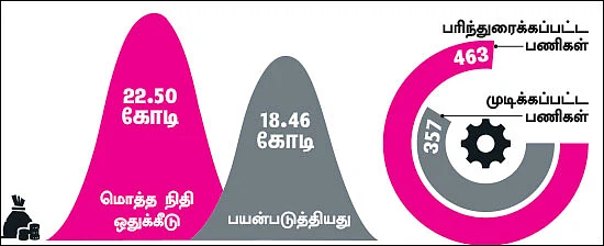 என்ன செய்தார் எம்.பி? - மகேந்திரன் (பொள்ளாச்சி)