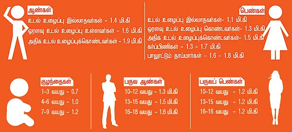 வைட்டமின் சீக்ரெட்ஸ் - 7