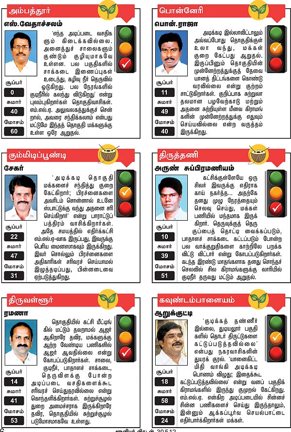 அம்பத்தூர், பொன்னேரி, கும்மிடிப்பூண்டி, திருத்தணி, திருவள்ளூர், கவுண்டம்பாளயம்