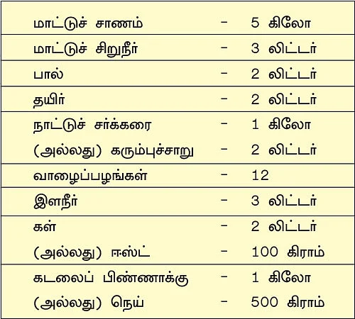 நாட்டுச் சர்க்கரையில் நல்ல வருமானம்! - 13 ஏக்கர்... 10 மாதங்கள்... ரூ 10 லட்சம்