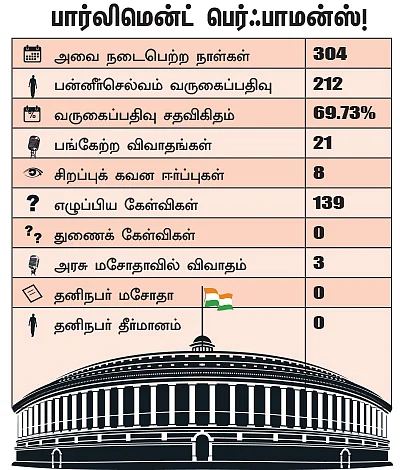 என்ன செய்தார் எம்.பி? - பன்னீர்செல்வம் (சேலம்)