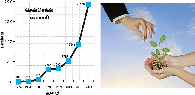 கைகொடுக்கும் 2014 லாபகரமாக சொத்து சேர்க்க சூப்பர் ஃபார்முலா!