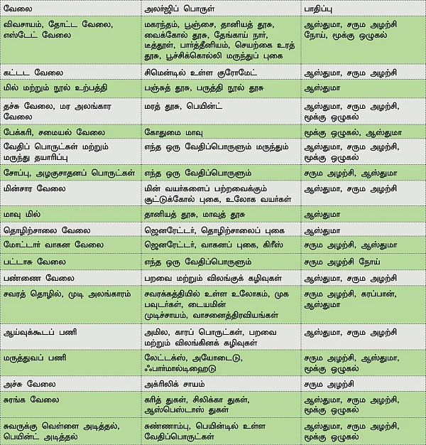 அலர்ஜியை அறிவோம் - 22