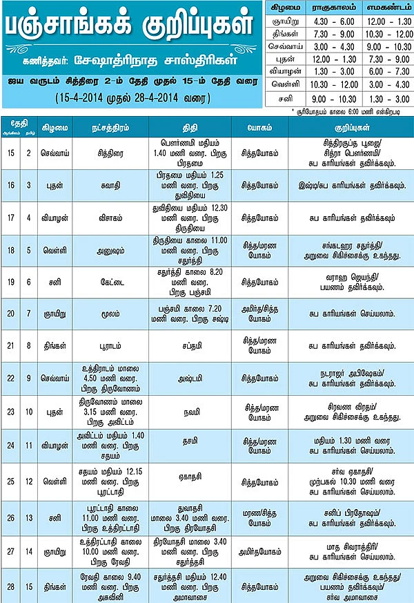 பஞ்சாங்கக் குறிப்புகள்