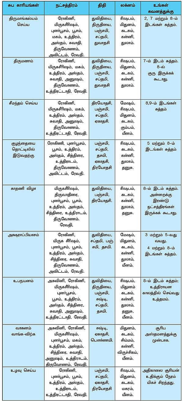 ஆரூடம் அறிவோம்:18