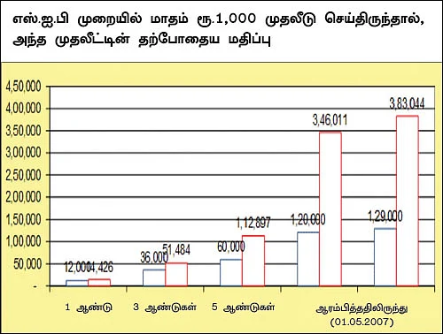 இன்வெஸ்கோ இந்தியா கான்ட்ரா ஃபண்ட்... பணத்தைப் பெருக்க நினைப்பவர்களுக்கு ஏற்ற ஃபண்ட்!