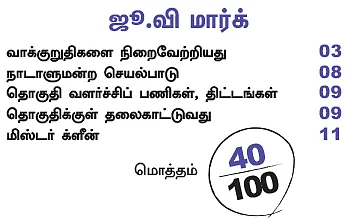 என்ன செய்தார் எம்.பி? - அன்புமணி ராமதாஸ் (தர்மபுரி)