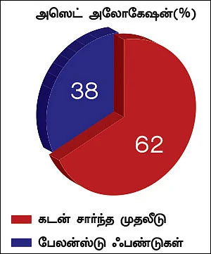 நிம்மதி தரும் நிதித் திட்டம் - 13 - கடன் சுமை... கைவிட்ட பிள்ளைகள்... எதிர்காலத்துக்கு என்ன வழி?