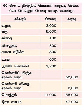 வெகுமதி கொடுக்கும் வெள்ளரி!