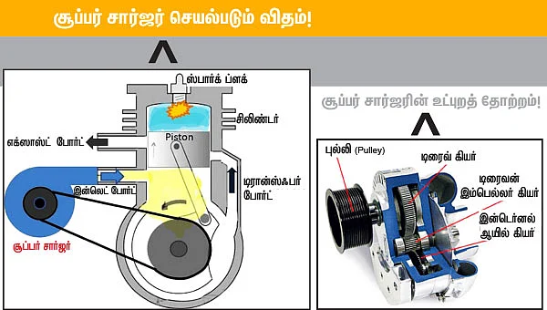 எந்திரன் - 17