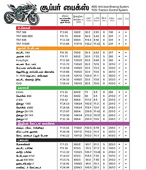 பைக் பஜார்