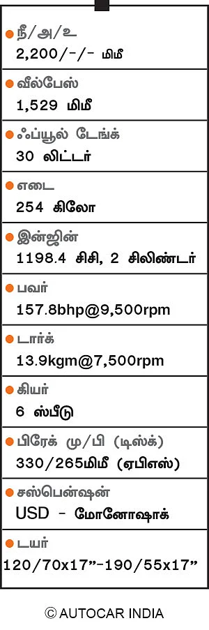 தெறி (1) - டுகாட்டி!