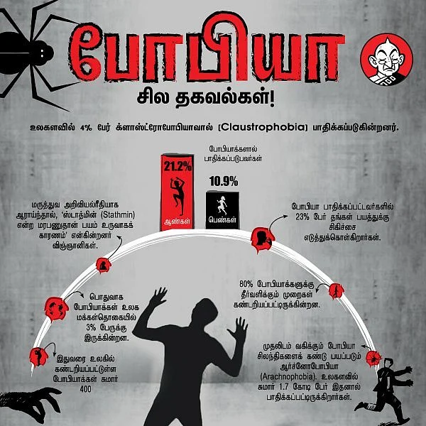லிஃப்ட், தியேட்டர்களில் பயப்படுகிறீர்களா..? `கிளாஸ்ட்ரோபோபியா’வாக இருக்கலாம்! #Claustrophobia