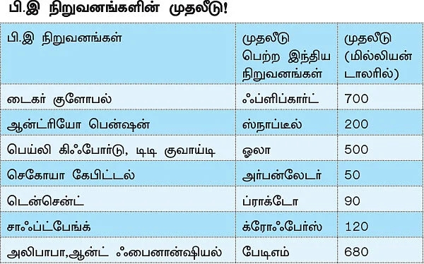 இந்தியாவைக் குறிவைக்கும் பிரைவேட் ஈக்விட்டி நிறுவனங்கள்!
