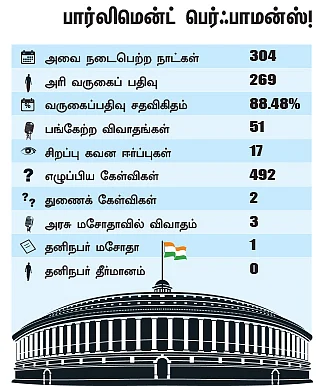 என்ன செய்தார் எம்.பி? - கோ.அரி (அரக்கோணம்)