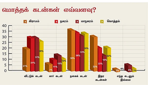 சேமிப்பு, முதலீடு, செலவு மக்கள் சாய்ஸ் எப்படி?