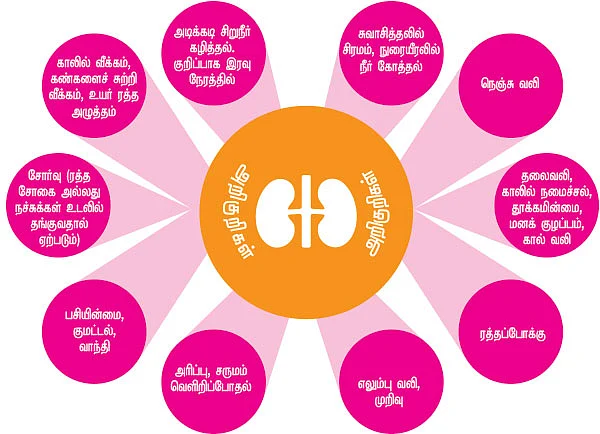 சிறுநீரகம் காப்போம்!