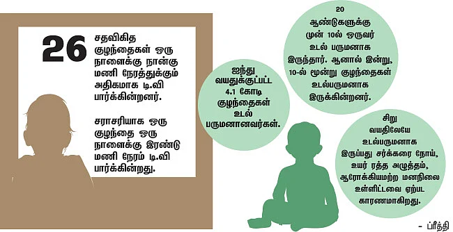 குழந்தைகள் ஒபிஸிட்டி