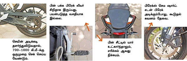 ரீடர்ஸ் ரிவியூ - கேடிஎம் டியூக் 200