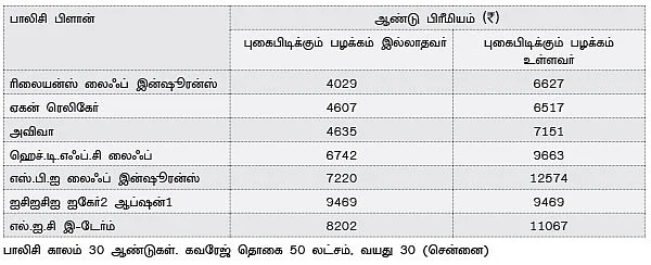 எல்.ஐ.சி ஆன்லைன் டேர்ம் பாலிசி: பாலிசிதாரர்களுக்கு லாபமா?
