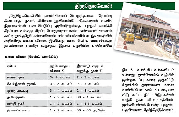 தமிழக முக்கிய நகரங்கள்... மனை விலை நிலவரங்கள் !