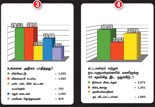 பெண்கள் ஆதரவு யாருக்கு?