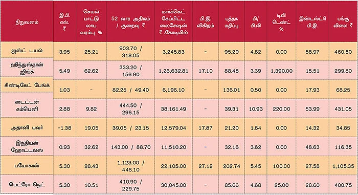 டிசம்பர் காலாண்டு முடிவுகள்! ஒரு கண்ணோட்டம்
