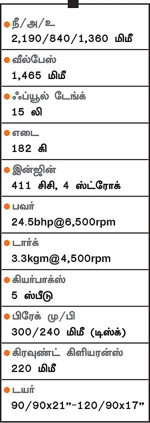 ராயல் என்ஃபீல்டின் அதிர்வுகள் இல்லாத முதல் பைக்!