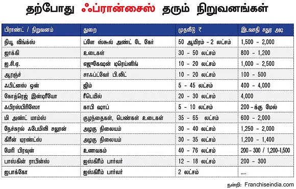 ஈஸி பிஸினஸ், எளிதில் லாபம் !