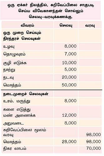 செழிப்பான லாபம் தரும் செங்காம்பு..!