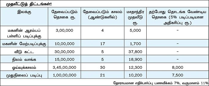 நிம்மதி தரும் நிதித் திட்டம் - 15 - V.பிரதீப்... S/O வர்ஷினி