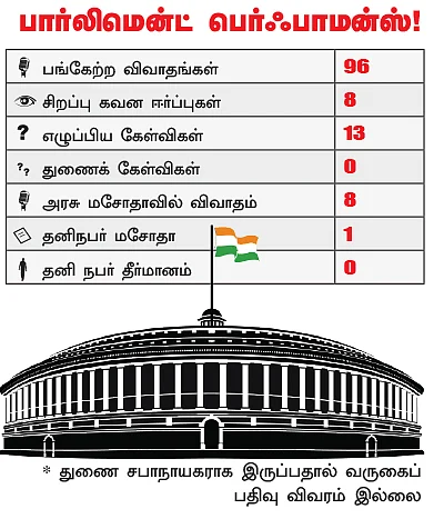 என்ன செய்தார் எம்.பி? - மு.தம்பிதுரை (கரூர்)