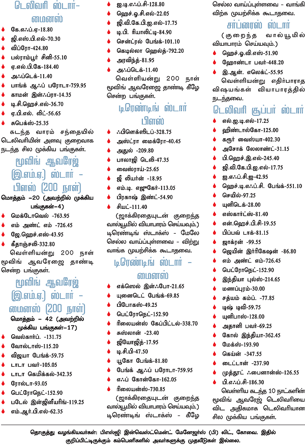 டிரேடர்ஸ் பக்கங்கள்
