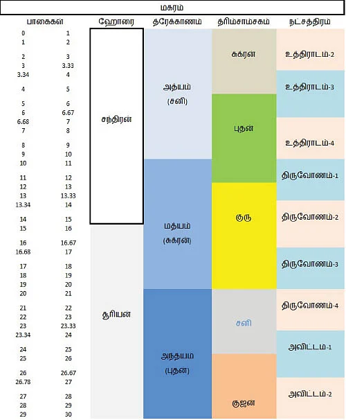 சித்தத்தை தெளிவாக்கும் ஜோதிட சிந்தனைகள்