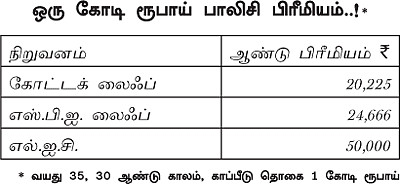 டேர்ம் இன்ஷூரன்ஸ்: இது இருந்தால் போதும்!