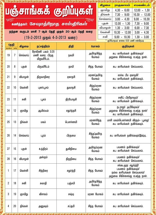 பஞ்சாங்கக் குறிப்புகள்
