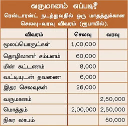 பூஜ்யத்திலிருந்து ராஜ்ஜியத்துக்கு...