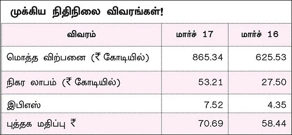 கம்பெனி ட்ராக்கிங்