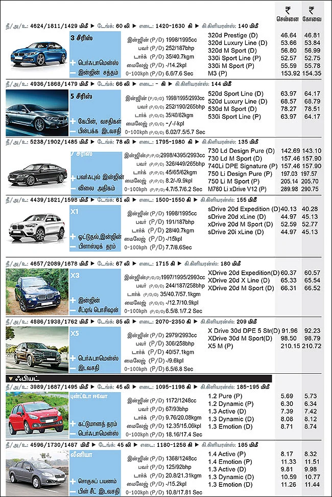 கார் மேளா - கார் வாங்குபவர்களுக்கான முழுமையான கையேடு