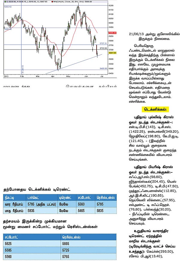 டிரேடர்ஸ் பக்கங்கள் : எக்ஸ்பைரிக்கு பின்னால்தான் ரிவர்ஸல்!
